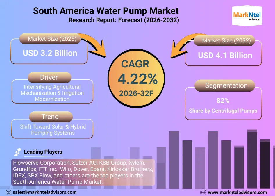 South America water pump market size and growth forecast